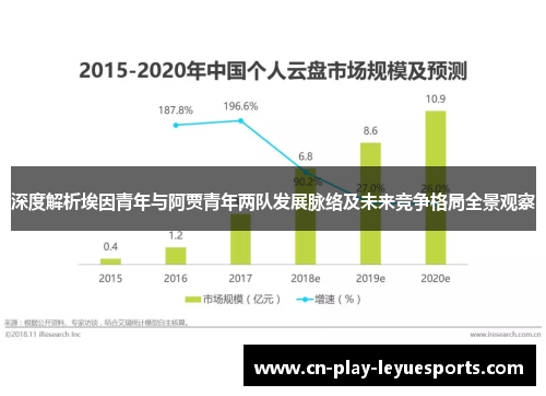 深度解析埃因青年与阿贾青年两队发展脉络及未来竞争格局全景观察