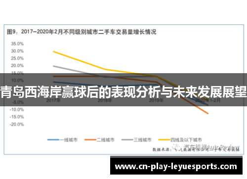 青岛西海岸赢球后的表现分析与未来发展展望