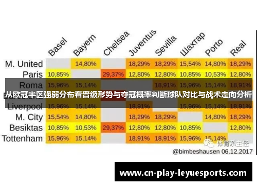 从欧冠半区强弱分布看晋级形势与夺冠概率判断球队对比与战术走向分析