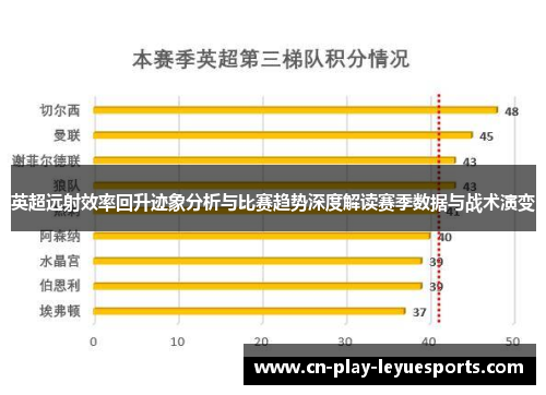英超远射效率回升迹象分析与比赛趋势深度解读赛季数据与战术演变